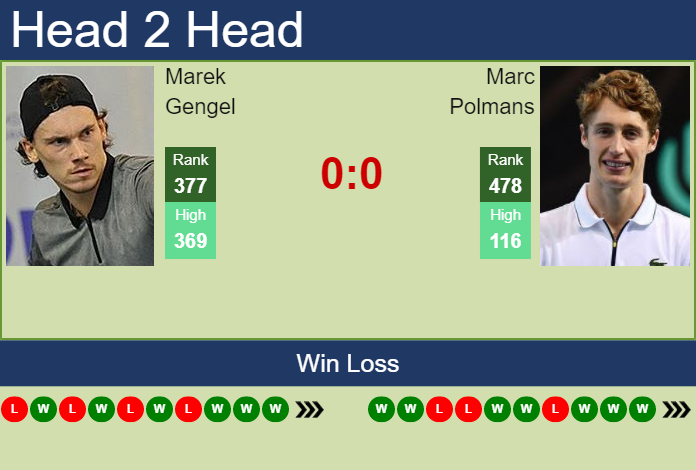 Prediction And Head To Head Marek Gengel Vs. Marc Polmans Tic4ps2ou7 Prediction and head to head Marek Gengel vs. Marc Polmans
