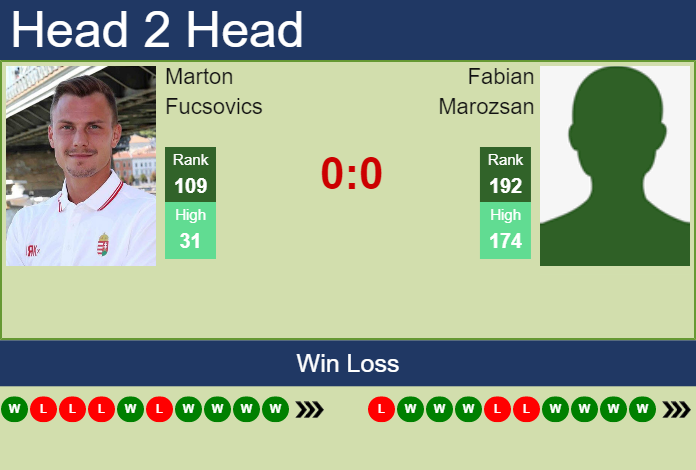 Prediction And Head To Head Marton Fucsovics Vs. Fabian Marozsan 1jhvfpxhzj Prediction and head to head Marton Fucsovics vs. Fabian Marozsan