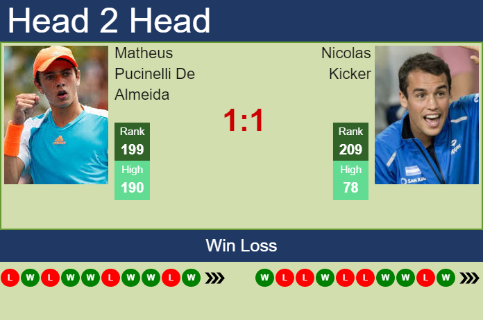 Prediction And Head To Head Matheus Pucinelli De Almeida Vs. Nicolas Kicker Ugxt6owf7b Prediction and head to head Matheus Pucinelli De Almeida vs. Nicolas Kicker
