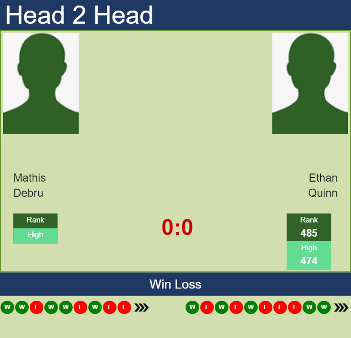Prediction And Head To Head Mathis Debru Vs. Ethan Quinn Qsvv8humbo Prediction and head to head Mathis Debru vs. Ethan Quinn