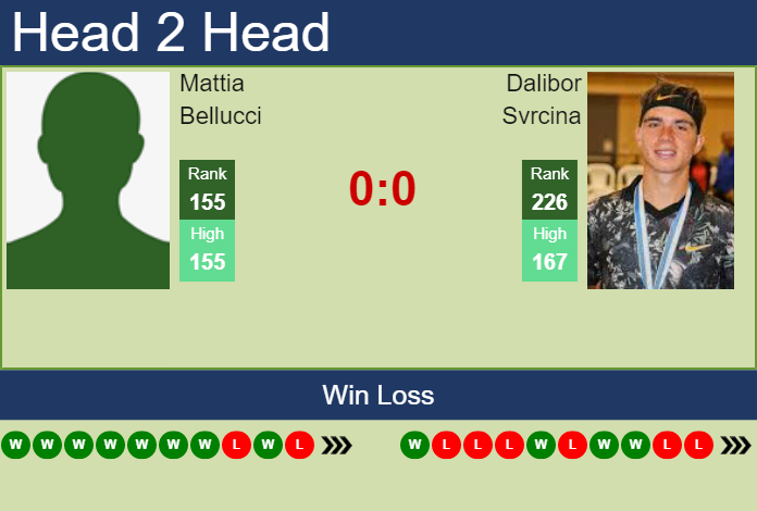 Prediction and head to head Mattia Bellucci vs. Dalibor Svrcina