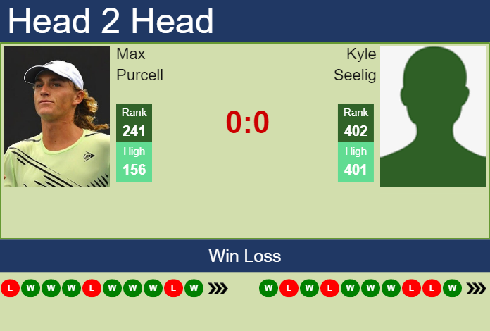 H2H, PREDICTION Max Purcell vs Kyle Seelig | Sydney Challenger odds, preview, pick Prediction and head to head Max Purcell vs. Kyle Seelig