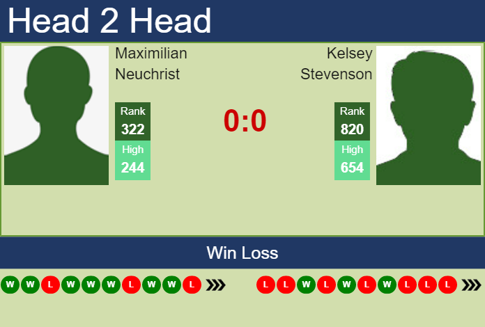 Prediction And Head To Head Maximilian Neuchrist Vs. Kelsey Stevenson Owpzzpewfa Prediction and head to head Maximilian Neuchrist vs. Kelsey Stevenson