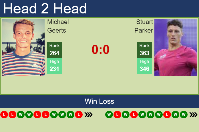 Prediction and head to head Michael Geerts vs. Stuart Parker