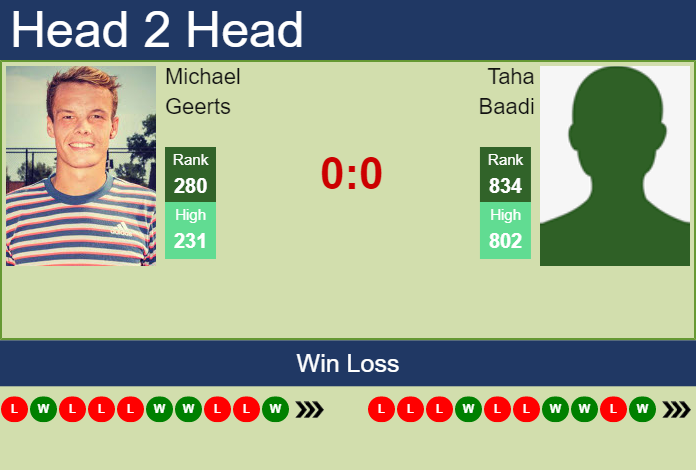 Prediction and head to head Michael Geerts vs. Taha Baadi