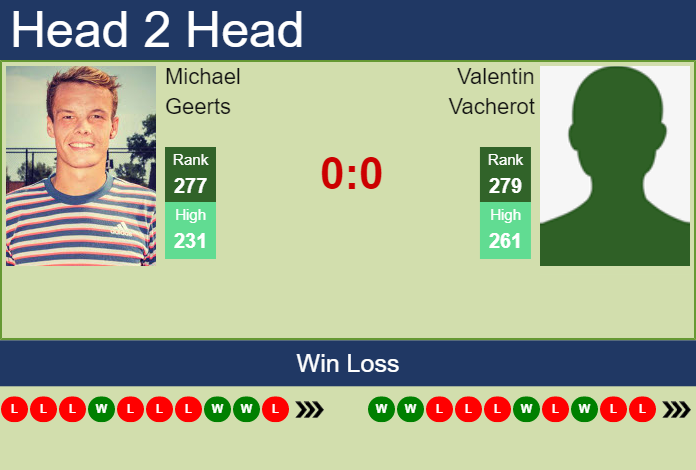 H2H, PREDICTION Michael Geerts vs Valentin Vacherot | Calgary ...