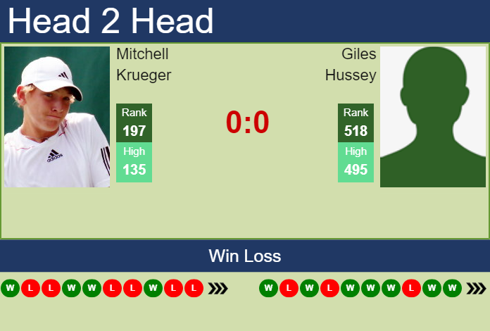 Prediction and head to head Mitchell Krueger vs. Giles Hussey