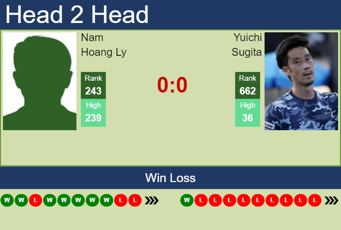 Prediction and head to head Nam Hoang Ly vs. Yuichi Sugita