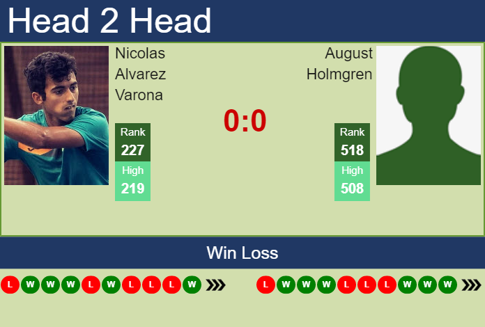 Prediction And Head To Head Nicolas Alvarez Varona Vs. August Holmgren Uzg0aw0mlj Prediction and head to head Nicolas Alvarez Varona vs. August Holmgren