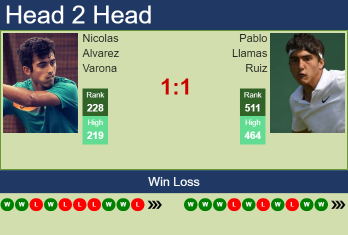Prediction And Head To Head Nicolas Alvarez Varona Vs. Pablo Llamas Ruiz Yvq2rhujrg Prediction and head to head Nicolas Alvarez Varona vs. Pablo Llamas Ruiz