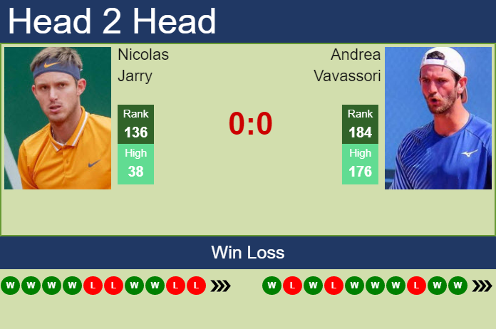 Prediction And Head To Head Nicolas Jarry Vs. Andrea Vavassori Uhygqjo0f6 Prediction and head to head Nicolas Jarry vs. Andrea Vavassori