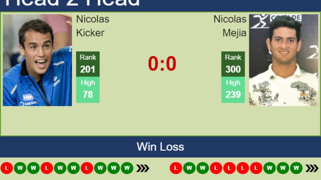 H2H, PREDICTION Nicolas Kicker vs Nicolas Mejia Temuco Challenger odds, preview, pick - Tennis Tonic
