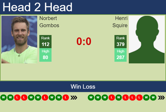 Prediction And Head To Head Norbert Gombos Vs. Henri Squire Q61lh07fu1 Prediction and head to head Norbert Gombos vs. Henri Squire