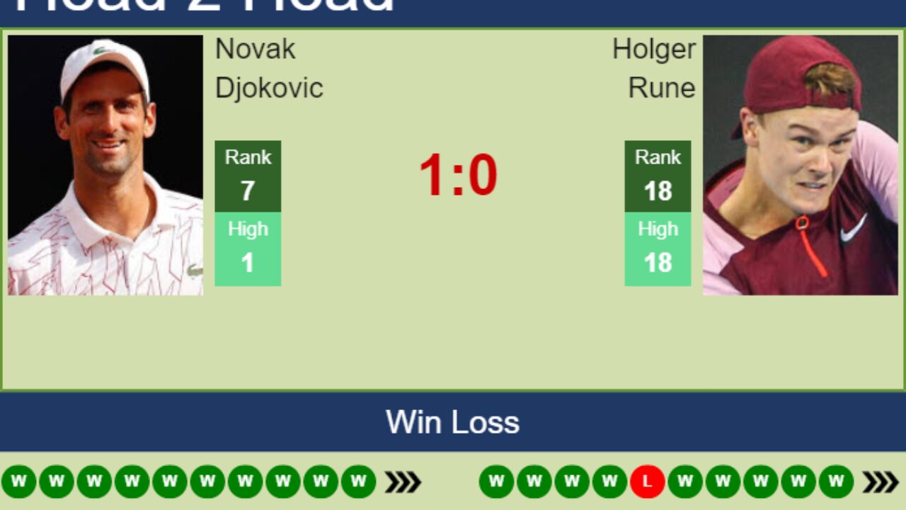 H2H, PREDICTION Novak Djokovic vs Holger Rune Paris odds, preview, pick - Tennis Tonic