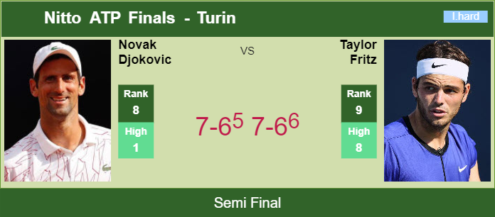 2022 Nitto ATP finals result: Novak Djokovic clinches a record