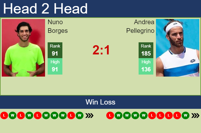 Prediction and head to head Nuno Borges vs. Andrea Pellegrino