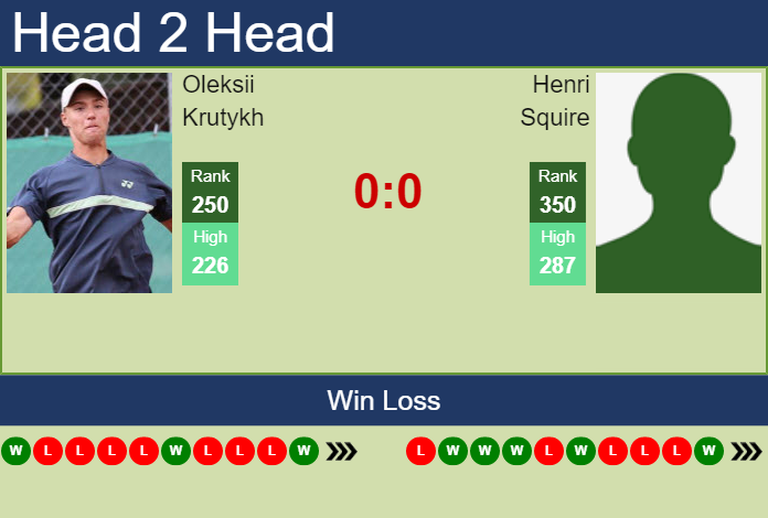Prediction and head to head Oleksii Krutykh vs. Henri Squire