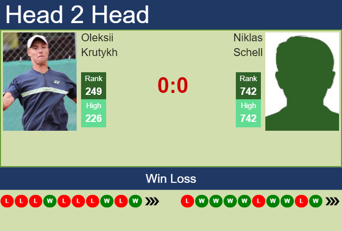 Prediction And Head To Head Oleksii Krutykh Vs. Niklas Schell Msctuxg3sb Prediction and head to head Oleksii Krutykh vs. Niklas Schell