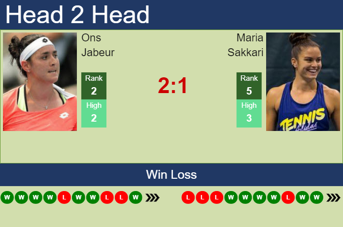 H2H, PREDICTION Ons Jabeur Vs Maria Sakkari | Fort Worth Odds, Preview ...