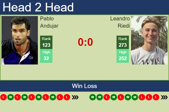 Prediction And Head To Head Pablo Andujar Vs. Leandro Riedi Zlermhoj8r Prediction and head to head Pablo Andujar vs. Leandro Riedi