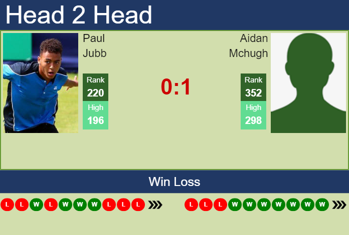 Prediction And Head To Head Paul Jubb Vs. Aidan Mchugh Kymgqgpc44 Prediction and head to head Paul Jubb vs. Aidan Mchugh