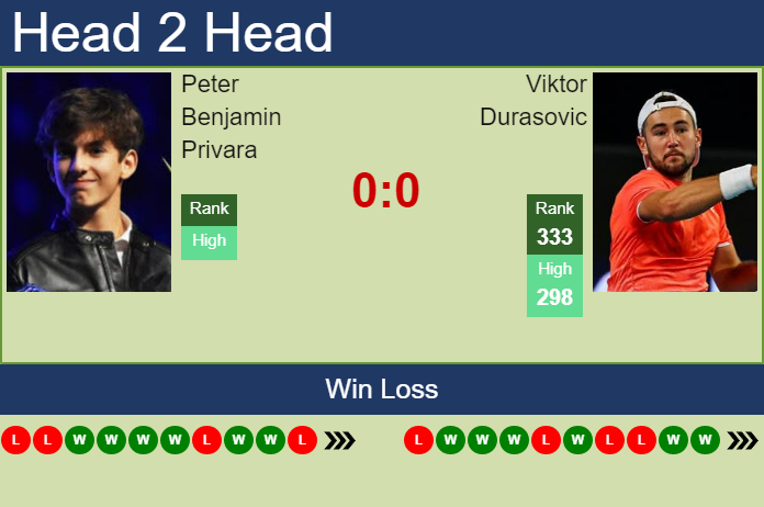 H2H, PREDICTION Peter Benjamin Privara vs Viktor Durasovic | Bratislava Challenger odds, preview, pick Prediction and head to head Peter Benjamin Privara vs. Viktor Durasovic