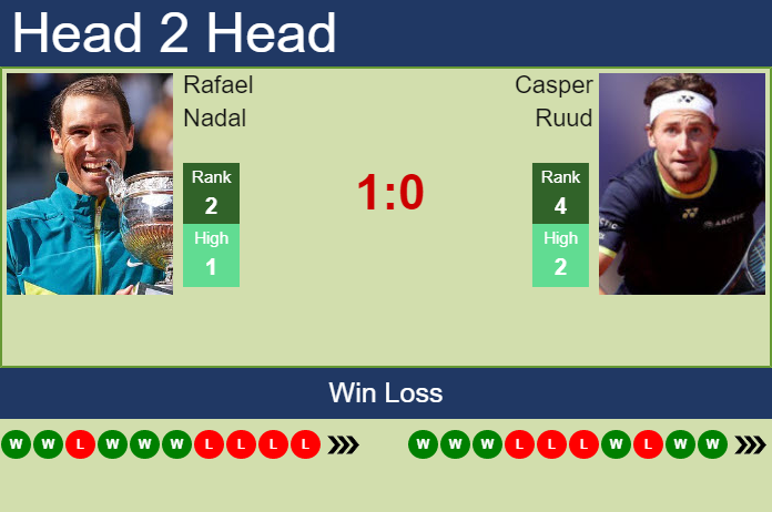 Rafael Nadal vs. Casper Ruud Nitto ATP Finals