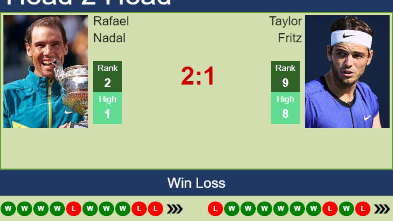 H2H, PREDICTION Rafael Nadal vs Taylor Fritz Nitto ATP Finals odds, preview, pick - Tennis Tonic