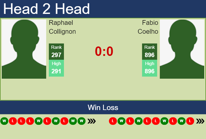 Prediction and head to head Raphael Collignon vs. Fabio Coelho