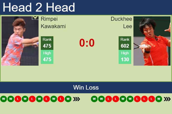 Prediction and head to head Rimpei Kawakami vs. Duckhee Lee