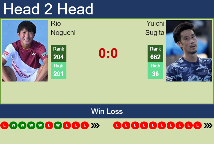 Prediction and head to head Rio Noguchi vs. Yuichi Sugita