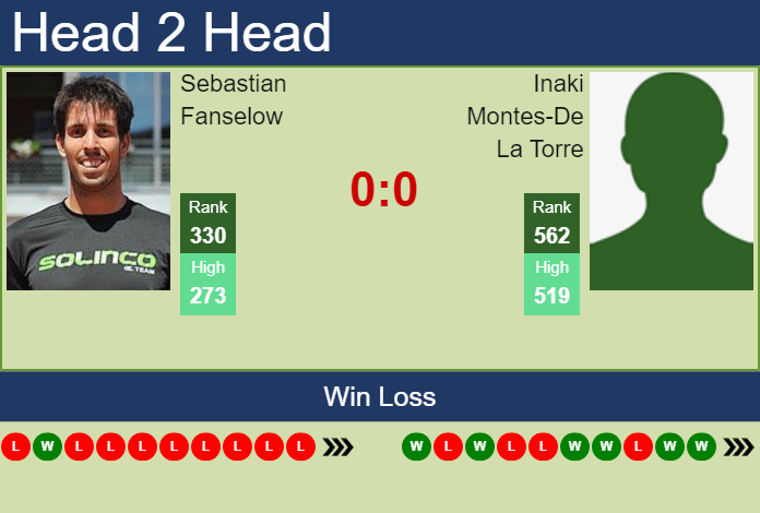 Prediction and head to head Sebastian Fanselow vs. Inaki Montes-De La Torre