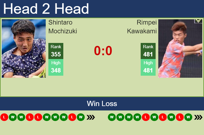 Prediction and head to head Shintaro Mochizuki vs. Rimpei Kawakami