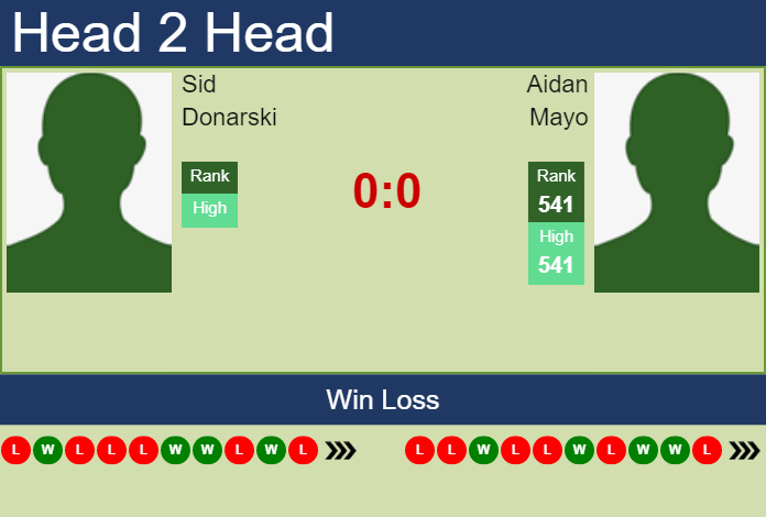 Prediction And Head To Head Sid Donarski Vs. Aidan Mayo Argj2ifnvq Prediction and head to head Sid Donarski vs. Aidan Mayo