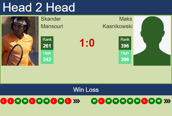 Prediction And Head To Head Skander Mansouri Vs. Maks Kasnikowski Plqqpmxbhl Prediction and head to head Skander Mansouri vs. Maks Kasnikowski