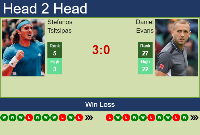 Prediction And Head To Head Stefanos Tsitsipas Vs. Daniel Evans Xwpwkbdynw Prediction and head to head Stefanos Tsitsipas vs. Daniel Evans