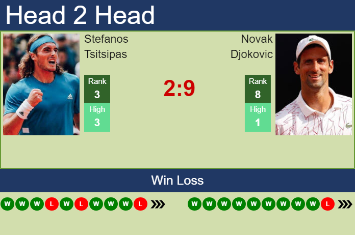Novak Djokovic vs. Stefanos Tsitsipas Nitto ATP Finals