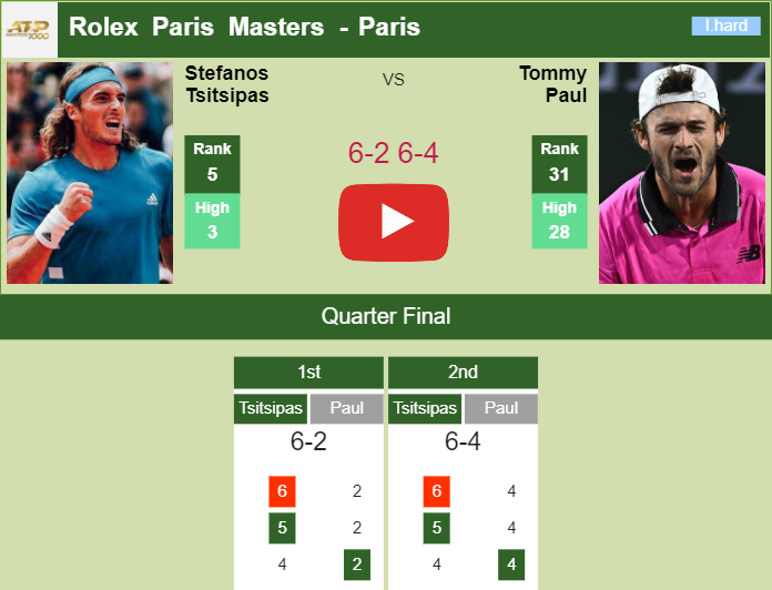 Prediction And Head To Head Stefanos Tsitsipas Vs. Tommy Paul Ocgpupwyeu Prediction and head to head Stefanos Tsitsipas vs. Tommy Paul