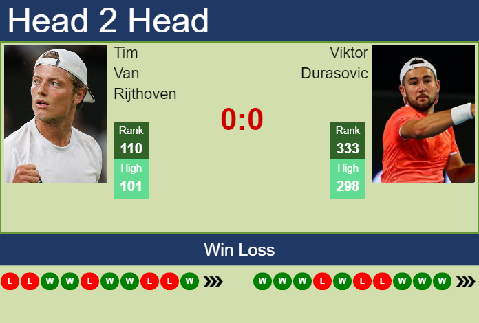 Prediction And Head To Head Tim Van Rijthoven Vs. Viktor Durasovic Qht8unnhmq Prediction and head to head Tim Van Rijthoven vs. Viktor Durasovic