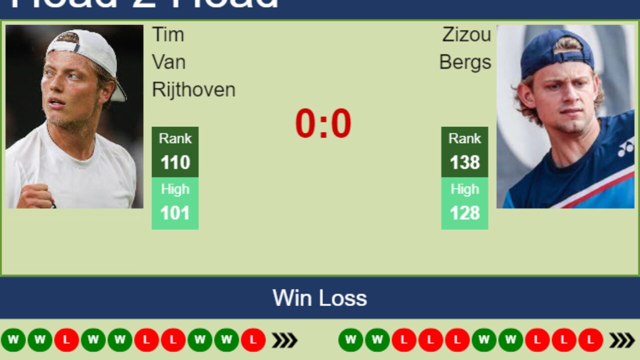 H2H, PREDICTION Tim Van Rijthoven vs Zizou Bergs Helsinki Challenger odds, preview, pick - Tennis Tonic