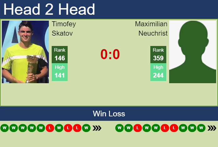 Prediction And Head To Head Timofey Skatov Vs. Maximilian Neuchrist Qfusycwpfx Prediction and head to head Timofey Skatov vs. Maximilian Neuchrist