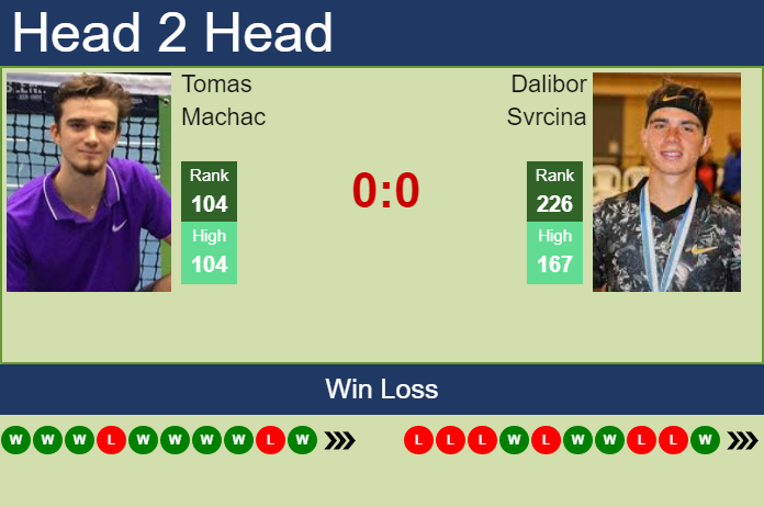 Prediction and head to head Tomas Machac vs. Dalibor Svrcina