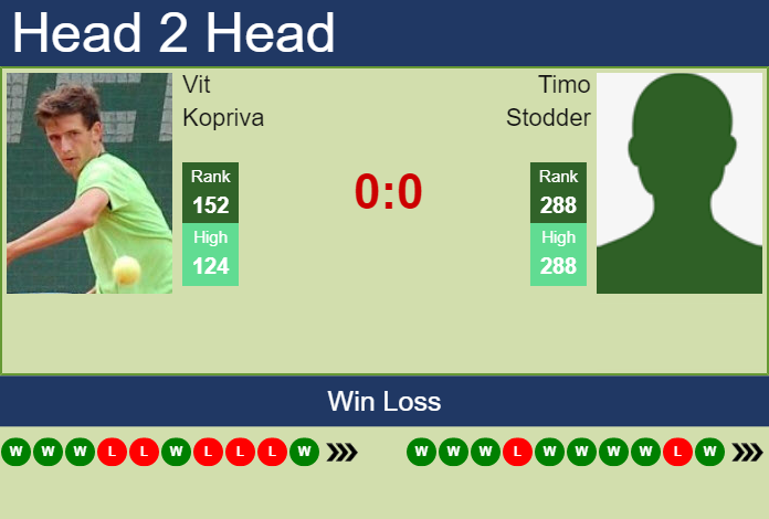 Prediction and head to head Vit Kopriva vs. Timo Stodder