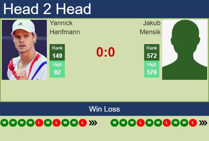Prediction And Head To Head Yannick Hanfmann Vs. Jakub Mensik 9az6fwiv4o Prediction and head to head Yannick Hanfmann vs. Jakub Mensik