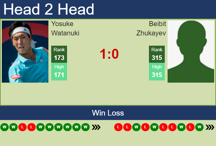 Prediction And Head To Head Yosuke Watanuki Vs. Beibit Zhukayev I3fgssv6l6 Prediction and head to head Yosuke Watanuki vs. Beibit Zhukayev