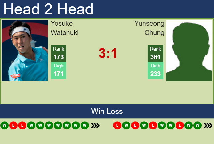 Prediction And Head To Head Yosuke Watanuki Vs. Yunseong Chung Obialwgxap Prediction and head to head Yosuke Watanuki vs. Yunseong Chung