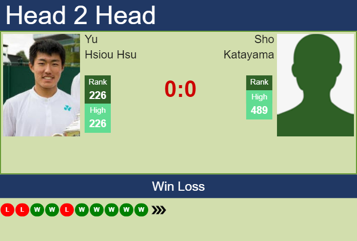 Prediction and head to head Yu Hsiou Hsu vs. Sho Katayama