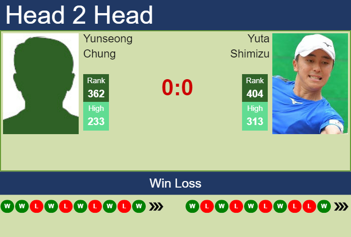 Prediction and head to head Yunseong Chung vs. Yuta Shimizu