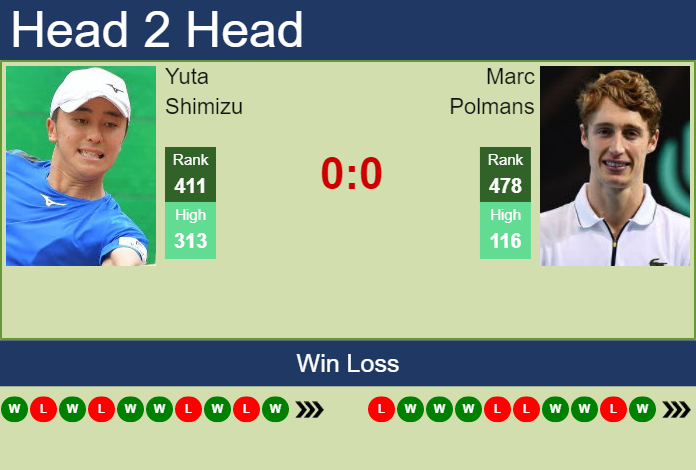 Prediction And Head To Head Yuta Shimizu Vs. Marc Polmans Ffsupcrvey Prediction and head to head Yuta Shimizu vs. Marc Polmans