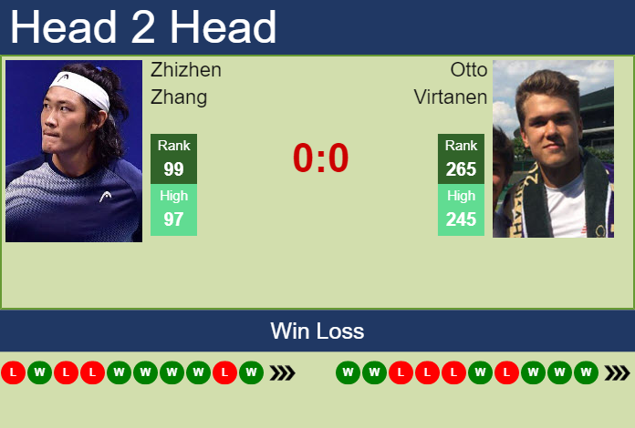 Prediction and head to head Zhizhen Zhang vs. Otto Virtanen